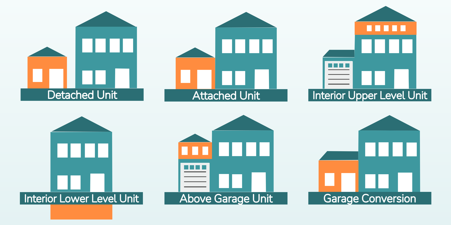 Accessory dwelling unit (ADU) backyard cottage and permit documents in Massachusetts